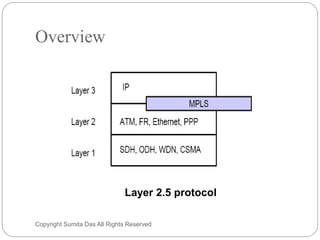 Overview
Layer 2.5 protocol
Created by Sumita Das
 