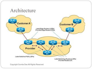 Architecture
Created by Sumita Das
 