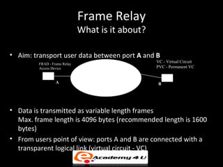 Frame Relay
                              What is it about?

• Aim: transport user data between port A and B
         FRAD - Frame Relay
                                                   VC - Virtual Circuit
         Access Device                             PVC - Permanent VC
                               PVC

                  A                                 B
                                     FR switches




• Data is transmitted as variable length frames
  Max. frame length is 4096 bytes (recommended length is 1600
  bytes)
• From users point of view: ports A and B are connected with a
  transparent logical link (virtual circuit - VC)
 