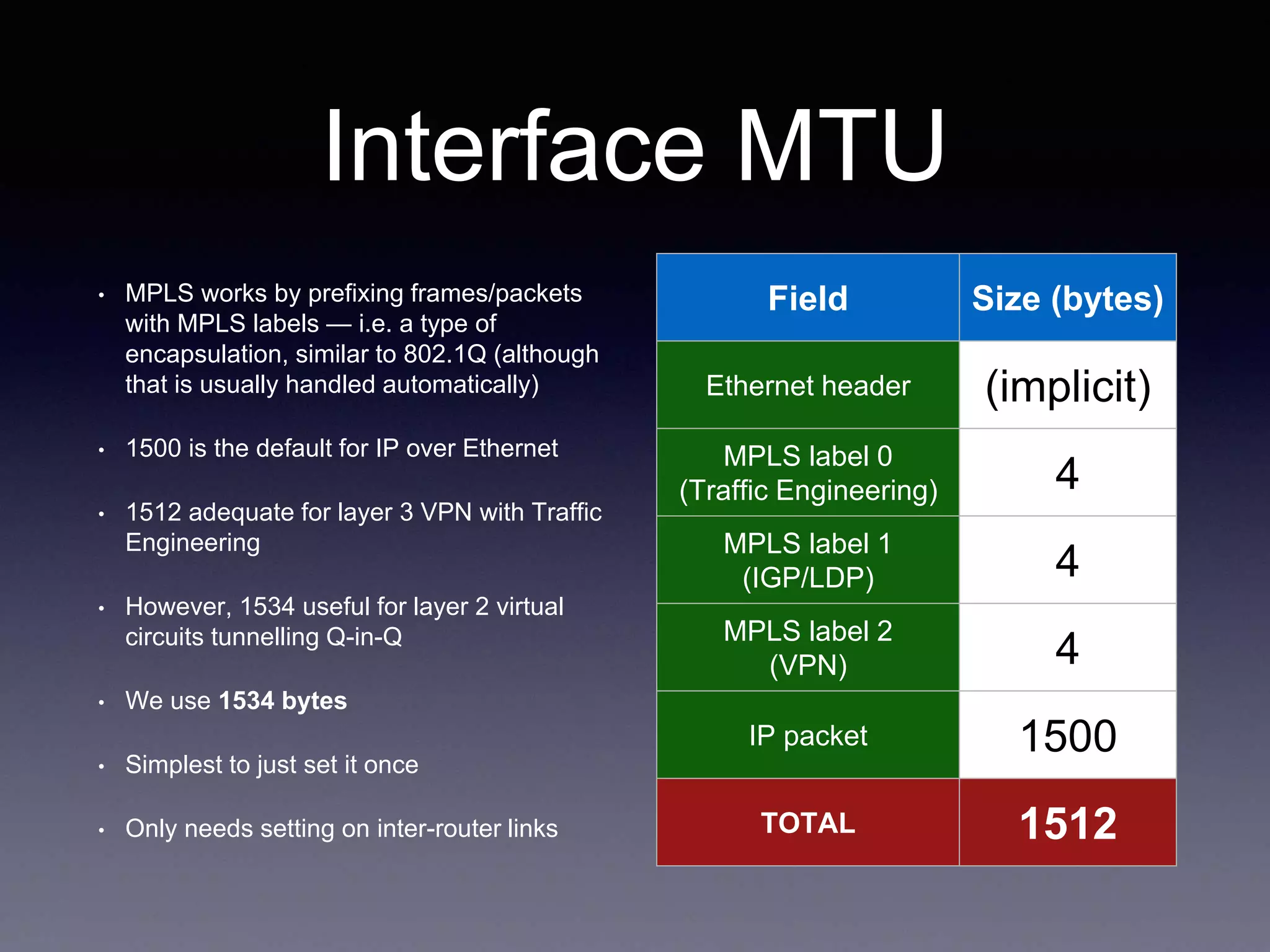 Interface MTU
• MPLS works by prefixing frames/packets
with MPLS labels — i.e. a type of
encapsulation, similar to 802.1Q (although
that is usually handled automatically)
• 1500 is the default for IP over Ethernet
• 1512 adequate for layer 3 VPN with Traffic
Engineering
• However, 1534 useful for layer 2 virtual
circuits tunnelling Q-in-Q
• We use 1534 bytes
• Simplest to just set it once
• Only needs setting on inter-router links
Field Size (bytes)
Ethernet header (implicit)
MPLS label 0
(Traffic Engineering) 4
MPLS label 1
(IGP/LDP) 4
MPLS label 2
(VPN) 4
IP packet 1500
TOTAL 1512
 