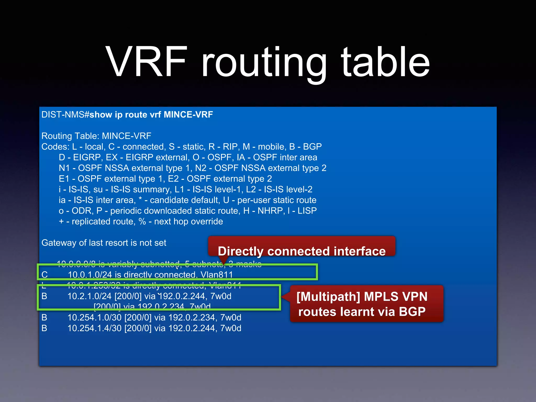 DIST-NMS#show ip route vrf MINCE-VRF
VRF routing table
DIST-NMS#show ip route vrf MINCE-VRF
Routing Table: MINCE-VRF
Codes: L - local, C - connected, S - static, R - RIP, M - mobile, B - BGP
D - EIGRP, EX - EIGRP external, O - OSPF, IA - OSPF inter area
N1 - OSPF NSSA external type 1, N2 - OSPF NSSA external type 2
E1 - OSPF external type 1, E2 - OSPF external type 2
i - IS-IS, su - IS-IS summary, L1 - IS-IS level-1, L2 - IS-IS level-2
ia - IS-IS inter area, * - candidate default, U - per-user static route
o - ODR, P - periodic downloaded static route, H - NHRP, l - LISP
+ - replicated route, % - next hop override
Gateway of last resort is not set
10.0.0.0/8 is variably subnetted, 5 subnets, 3 masks
C 10.0.1.0/24 is directly connected, Vlan811
L 10.0.1.253/32 is directly connected, Vlan811
B 10.2.1.0/24 [200/0] via 192.0.2.244, 7w0d
[200/0] via 192.0.2.234, 7w0d
B 10.254.1.0/30 [200/0] via 192.0.2.234, 7w0d
B 10.254.1.4/30 [200/0] via 192.0.2.244, 7w0d
`
Directly connected interface
` [Multipath] MPLS VPN
routes learnt via BGP
 