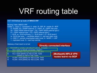 DIST-NMS#show ip route vrf MINCE-VRF
VRF routing table
DIST-NMS#show ip route vrf MINCE-VRF
Routing Table: MINCE-VRF
Codes: L - local, C - connected, S - static, R - RIP, M - mobile, B - BGP
D - EIGRP, EX - EIGRP external, O - OSPF, IA - OSPF inter area
N1 - OSPF NSSA external type 1, N2 - OSPF NSSA external type 2
E1 - OSPF external type 1, E2 - OSPF external type 2
i - IS-IS, su - IS-IS summary, L1 - IS-IS level-1, L2 - IS-IS level-2
ia - IS-IS inter area, * - candidate default, U - per-user static route
o - ODR, P - periodic downloaded static route, H - NHRP, l - LISP
+ - replicated route, % - next hop override
Gateway of last resort is not set
10.0.0.0/8 is variably subnetted, 5 subnets, 3 masks
C 10.0.1.0/24 is directly connected, Vlan811
L 10.0.1.253/32 is directly connected, Vlan811
B 10.2.1.0/24 [200/0] via 192.0.2.244, 7w0d
[200/0] via 192.0.2.234, 7w0d
B 10.254.1.0/30 [200/0] via 192.0.2.234, 7w0d
B 10.254.1.4/30 [200/0] via 192.0.2.244, 7w0d
`
Directly connected interface
` [Multipath] MPLS VPN
routes learnt via BGP
 
