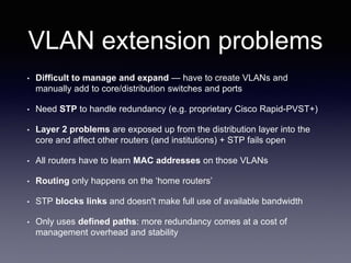VLAN extension problems
• Difficult to manage and expand — have to create VLANs and
manually add to core/distribution switches and ports
• Need STP to handle redundancy (e.g. proprietary Cisco Rapid-PVST+)
• Layer 2 problems are exposed up from the distribution layer into the
core and affect other routers (and institutions) + STP fails open
• All routers have to learn MAC addresses on those VLANs
• Routing only happens on the ‘home routers’
• STP blocks links and doesn't make full use of available bandwidth
• Only uses defined paths: more redundancy comes at a cost of
management overhead and stability
 
