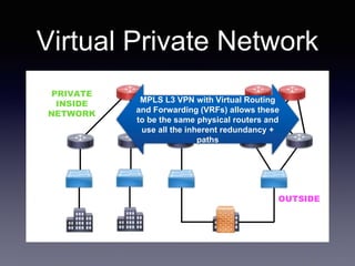 Virtual Private Network
PRIVATE
INSIDE
NETWORK
OUTSIDE
MPLS L3 VPN with Virtual Routing
and Forwarding (VRFs) allows these
to be the same physical routers and
use all the inherent redundancy +
paths
 