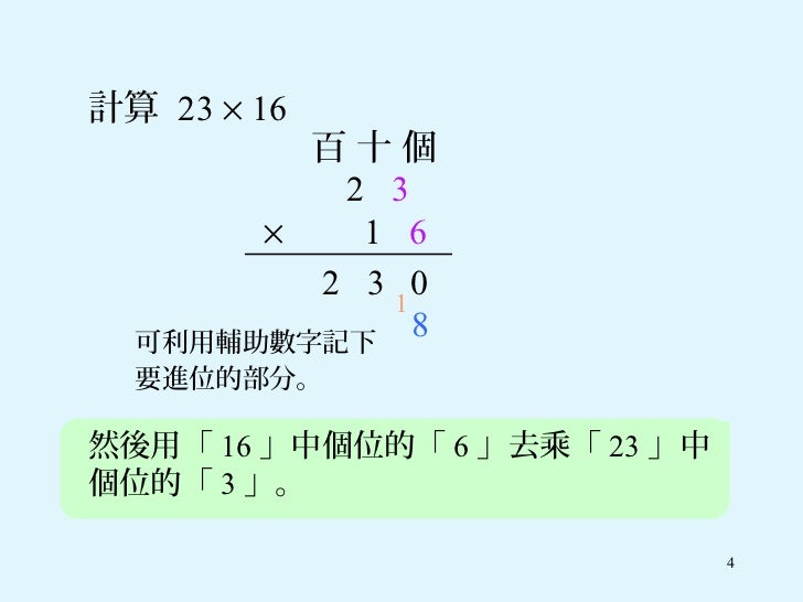 Multipulication Of 2 Digit Number