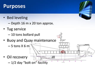 Purposes
• Bed leveling
  – Depth 16 m x 20 ton approx.
• Tug service
  – 10 tons bollard pull
• Buoy and Quay maintenance
  – 5 tons X 6 m


• Oil recovery
  – 1/2 day “bolt on” facility
 