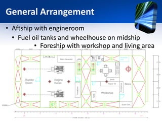 General Arrangement
• Aftship with engineroom
  • Fuel oil tanks and wheelhouse on midship
          • Foreship with workshop and living area
 