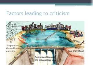 Factors leading to criticism
Evaporation,
Green House gas
emission, Loss of Livelihood
Destruction of historical
and archaeological sites
 