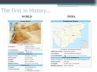 The first in History…
WORLD INDIA
 