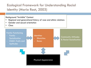 Ecological Races Multiracial 101 presentation 2014 | PPTX