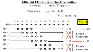 Multirate_Digital_Signal_Processing.pptx