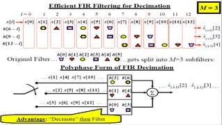 Multirate_Digital_Signal_Processing.pptx