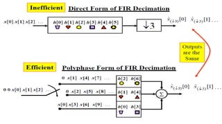 Multirate_Digital_Signal_Processing.pptx
