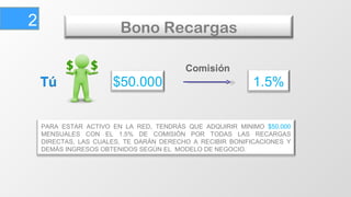 2 Bono Recargas $50.000 PARA ESTAR ACTIVO EN LA RED, TENDRÁS QUE ADQUIRIR MINIMO  $50.000  MENSUALES CON EL 1.5% DE COMISIÓN POR TODAS LAS RECARGAS DIRECTAS, LAS CUALES, TE DARÁN DERECHO A RECIBIR BONIFICACIONES Y DEMÁS INGRESOS OBTENIDOS SEGÚN EL  MODELO DE NEGOCIO. 1.5% 