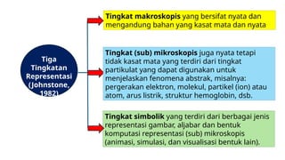 Contoh Representasi MULTI REPRESENTASI untuk umum yang bisa dijadikan contoh | PPTX