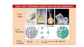 Contoh Representasi MULTI REPRESENTASI untuk umum yang bisa dijadikan contoh | PPTX