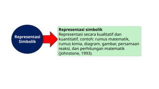 Contoh Representasi MULTI REPRESENTASI untuk umum yang bisa dijadikan contoh | PPTX