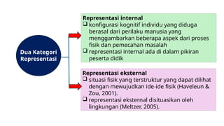 Contoh Representasi MULTI REPRESENTASI untuk umum yang bisa dijadikan contoh | PPTX