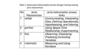Contoh Representasi MULTI REPRESENTASI untuk umum yang bisa dijadikan contoh | PPTX