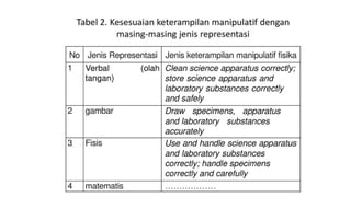Contoh Representasi MULTI REPRESENTASI untuk umum yang bisa dijadikan contoh | PPTX