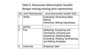 Contoh Representasi MULTI REPRESENTASI untuk umum yang bisa dijadikan contoh | PPTX