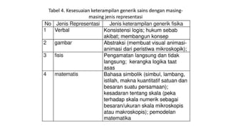 Contoh Representasi MULTI REPRESENTASI untuk umum yang bisa dijadikan contoh | PPTX