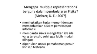 Contoh Representasi MULTI REPRESENTASI untuk umum yang bisa dijadikan contoh | PPTX