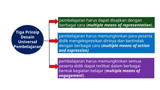 Contoh Representasi MULTI REPRESENTASI untuk umum yang bisa dijadikan contoh | PPTX