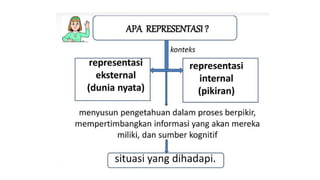 Contoh Representasi MULTI REPRESENTASI untuk umum yang bisa dijadikan contoh | PPTX