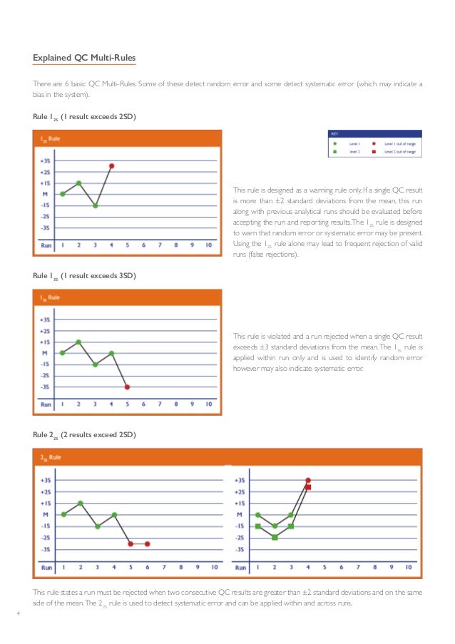 QC Multi rules Improving Laboratory Performance Through Quality Con…