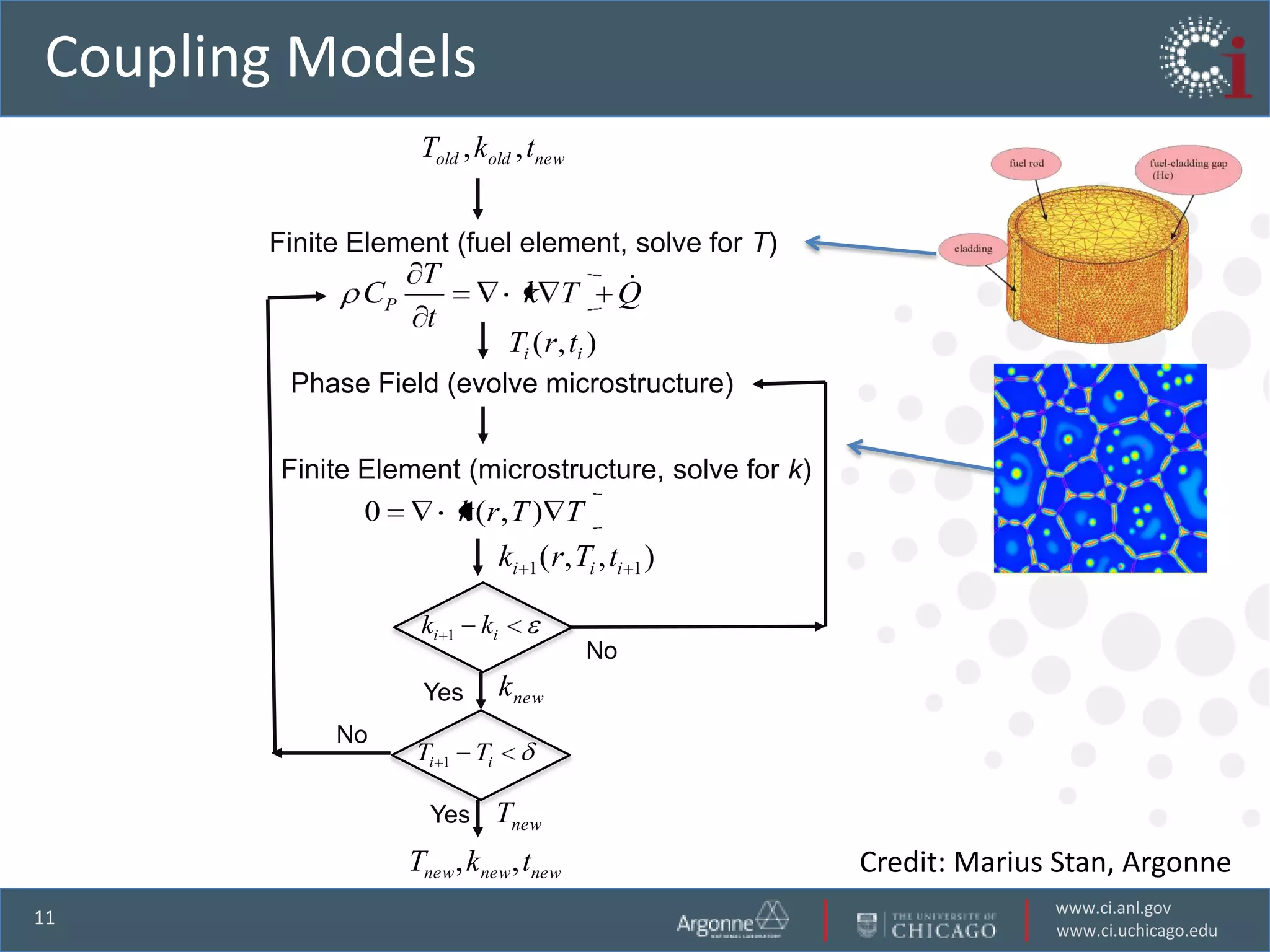 Coupling Models
                    Told , kold , tnew


       Finite Element (fuel element, solve for T)
                    T                                
              CP                       k T           Q
                    t
                                     Ti ( r , ti )
        Phase Field (evolve microstructure)


        Finite Element (microstructure, solve for k)
              0              k (r , T ) T
                                    ki 1 ( r, Ti , ti 1 )

                    ki   1     ki
                                                No
                    Yes             k new
            No
                   Ti    1    Ti

                     Yes           Tnew
                   Tnew , knew , tnew                       Credit: Marius Stan, Argonne
                                                                          www.ci.anl.gov
11
                                                                          www.ci.uchicago.edu
 