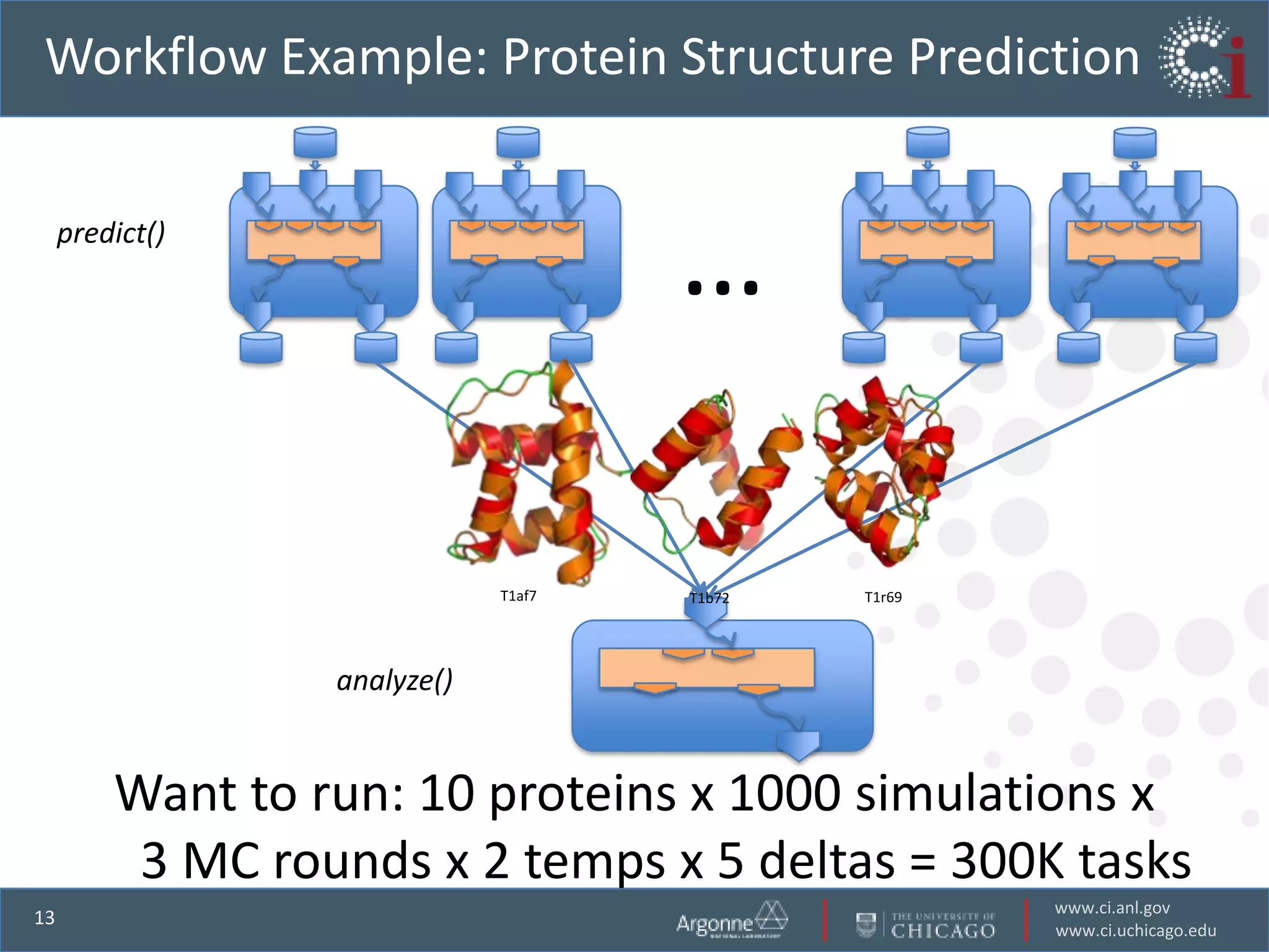 Workflow Example: Protein Structure Prediction

     predict()
                                      …

                              T1af7   T1b72   T1r69




                  analyze()


         Want to run: 10 proteins x 1000 simulations x
          3 MC rounds x 2 temps x 5 deltas = 300K tasks
                                                      www.ci.anl.gov
13
                                                      www.ci.uchicago.edu
 