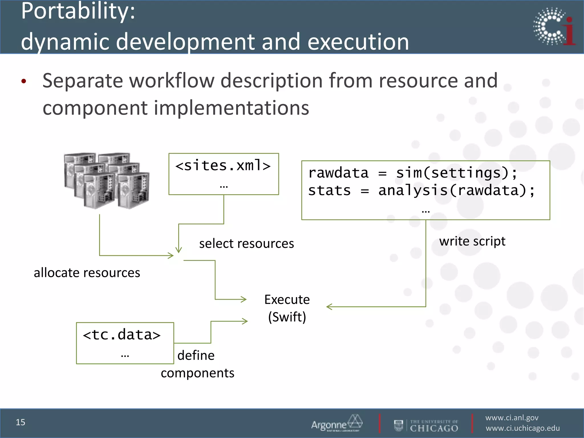 Portability:
dynamic development and execution
•     Separate workflow description from resource and
      component implementations

                          <sites.xml>
                                               rawdata = sim(settings);
                               …
                                               stats = analysis(rawdata);
                                                            …

                            select resources                 write script

     allocate resources
                                      Execute
                                       (Swift)
             <tc.data>
                 …      define
                      components

                                                                     www.ci.anl.gov
15
                                                                     www.ci.uchicago.edu
 