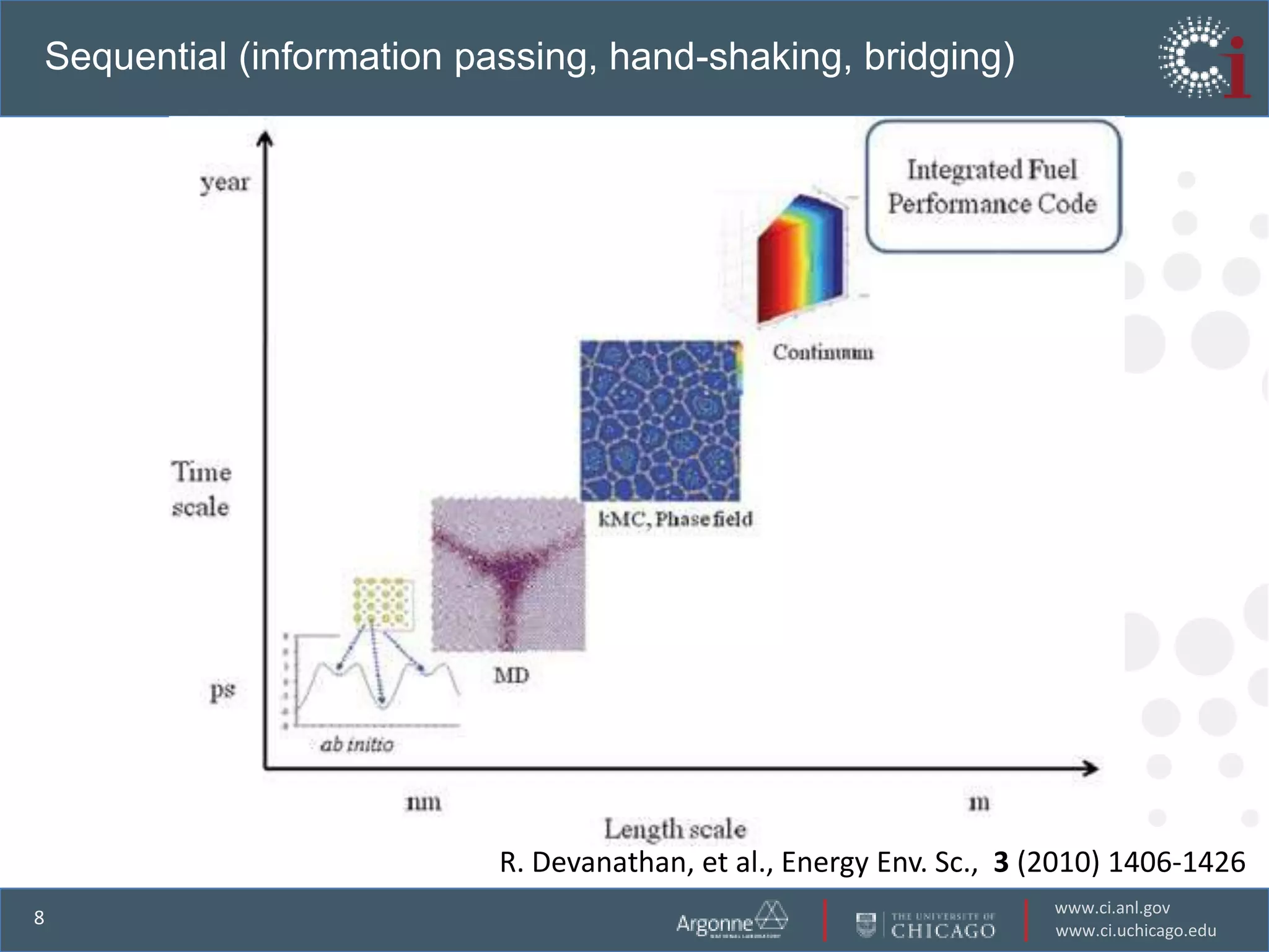Sequential (information passing, hand-shaking, bridging)




                             ?




                          R. Devanathan, et al., Energy Env. Sc., 3 (2010) 1406-1426
                                                                     www.ci.anl.gov
8
                                                                     www.ci.uchicago.edu
 