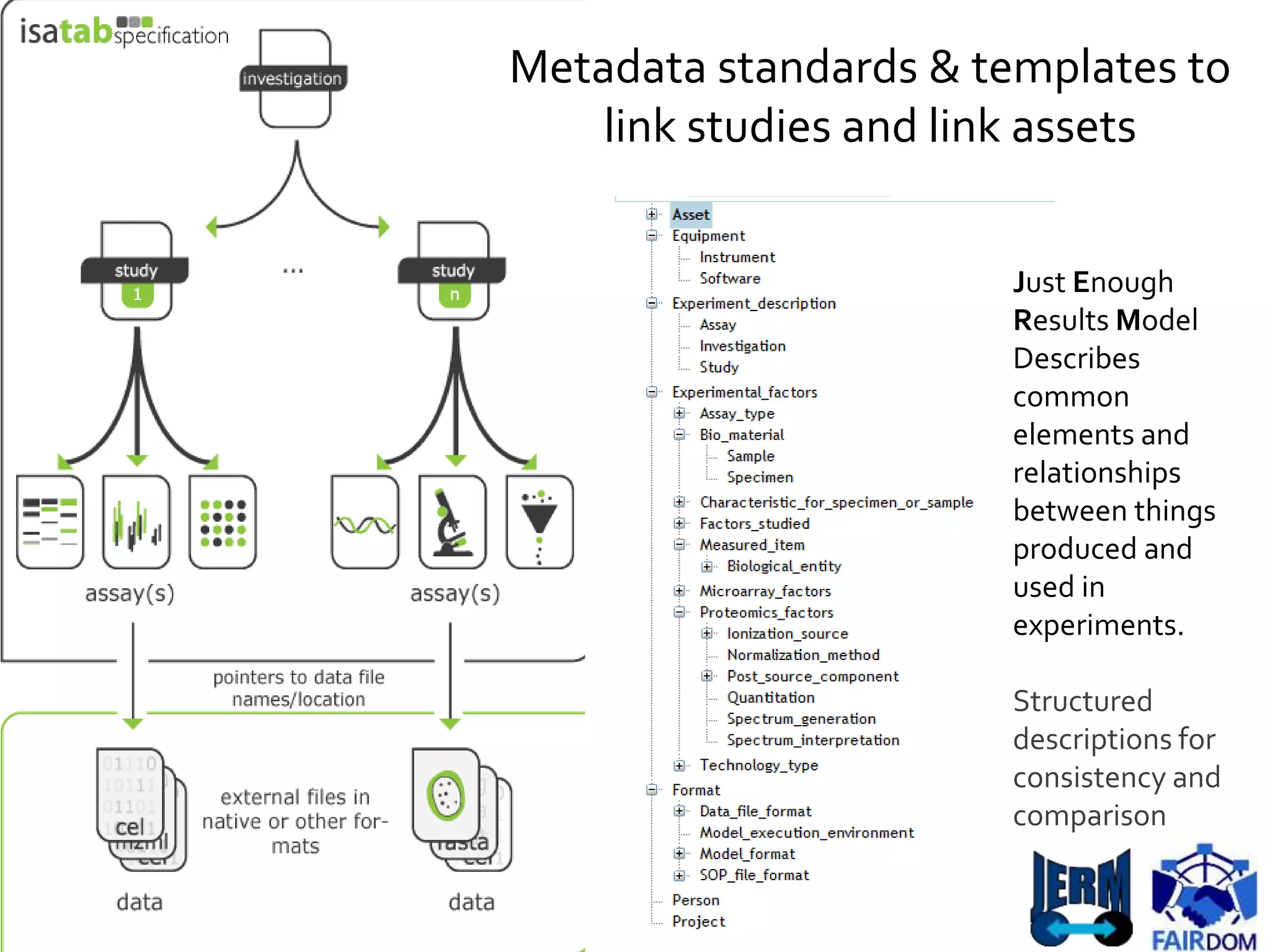 Metadata standards & templates to
link studies and link assets
Just Enough
Results Model
Describes
common
elements and
relationships
between things
produced and
used in
experiments.
Structured
descriptions for
consistency and
comparison
 