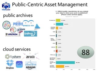 public archives
cloud services
88
Public-Centric Asset Management
 