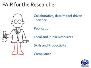 FAIR for the Researcher
Collaborative, data/model-driven
science
Publication
Local and Public Resources
Skills and Productivity
Compliance
 
