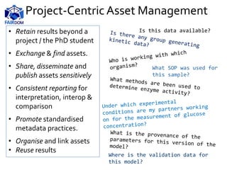 Project-Centric Asset Management
Is this data available?
What SOP was used for
this sample?
Where is the validation data for
this model?
• Retain results beyond a
project / the PhD student
• Exchange & find assets.
• Share, disseminate and
publish assets sensitively
• Consistent reporting for
interpretation, interop &
comparison
• Promote standardised
metadata practices.
• Organise and link assets
• Reuse results
 