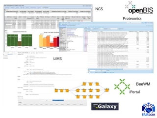 NGS
Proteomics
LIMS
iPortal
BeeWM
 