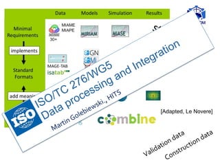 NuML
[Adapted, Le Novere]
 