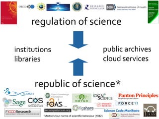 republic of science*
regulation of science
institutions
libraries
*Merton’s four norms of scientific behaviour (1942)
public archives
cloud services
 