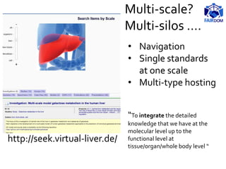 http://seek.virtual-liver.de/
• Navigation
• Single standards
at one scale
• Multi-type hosting
“To integrate the detailed
knowledge that we have at the
molecular level up to the
functional level at
tissue/organ/whole body level “
Multi-scale?
Multi-silos ….
 