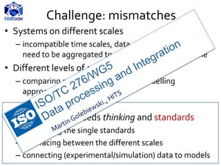 Challenge: mismatches
• Systems on different scales
– incompatible time scales, data may be too sparse or
need to be aggregated to work with another module
• Different levels of complexity
– comparing results from different modelling
approaches.
• Linking models needs thinking and standards
– connecting the single standards
– interfacing between the different scales
– connecting (experimental/simulation) data to models
 
