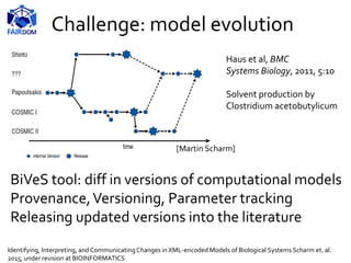 Challenge: model evolution
BiVeS tool: diff in versions of computational models
Provenance,Versioning, Parameter tracking
Releasing updated versions into the literature
Identifying, Interpreting, and CommunicatingChanges in XML-encoded Models of Biological Systems Scharm et. al.
2015, under revision at BIOINFORMATICS
Haus et al, BMC
Systems Biology, 2011, 5:10
Solvent production by
Clostridium acetobutylicum
[Martin Scharm]
 