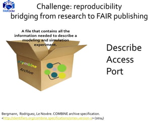 Challenge: reproducibility
bridging from research to FAIR publishing
Bergmann, Rodriguez, Le Novère. COMBINE archive specification.
<http://identifiers.org/combine.specifications/omex.version-1> (2014)
Describe
Access
Port
 