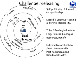 Challenge: Releasing
SysMO Projects
(2009-2014)
me
ME
my
team
close
colleagues
• Self-publication & Journal
companionship.
• Staged & Selective Hugging
& Flirting. Reciprocity.
• Tribal &Trading behaviours
• Forgetfulness, Embargos
• Resources, Benefit
• Individuals more likely to
share than consortia
• Post-hoc rationalised
Data/Model Cycles
 