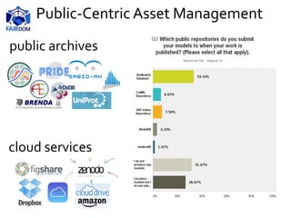 public archives
cloud services
Public-Centric Asset Management
 