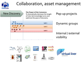 Pop-up projects
Dynamic groups
Internal / external
visibility
Collaboration, asset management
 