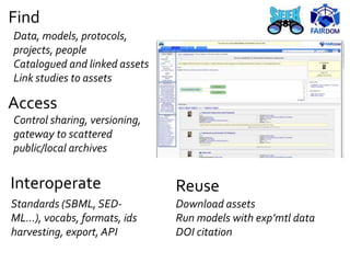 Find
Data, models, protocols,
projects, people
Catalogued and linked assets
Link studies to assets
Control sharing, versio...
