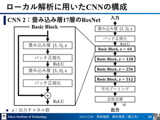 Tokyo Institute of Technology 2018/12/06 西田猛哲，鈴木良郎（東工大） 10
ローカル解析に用いたCNNの構成
CNN 2：畳み込み層17層のResNet
畳み込み層 [3, 3], 𝑧
バッチ正規化
畳み込み層 [3, 3], 𝑧
ReLU
バッチ正規化
+
Basic Block
ReLU
畳み込み層 [3, 3], 𝑧
バッチ正規化
ReLU
Basic Block, 𝒛 = 𝟔𝟒
Basic Block, 𝒛 = 𝟏𝟐𝟖
Basic Block, 𝒛 = 𝟐𝟓𝟔
Basic Block, 𝒛 = 𝟓𝟏𝟐
平均プーリング
全結合層
id
出力
入力
 𝑧：出力チャネル数
 